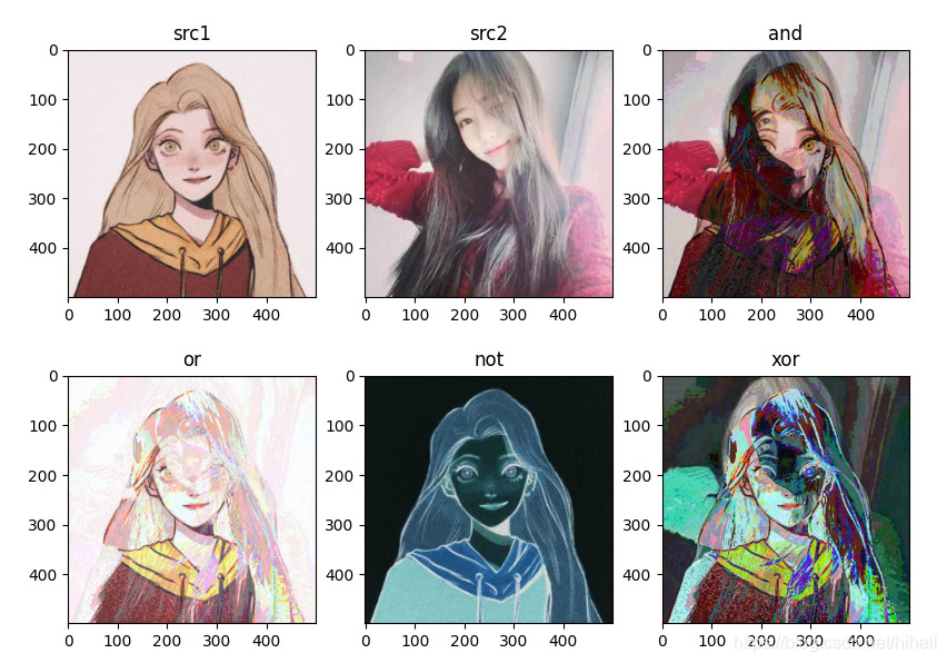 Python OpenCV 之图像乘除与像素的逻辑运算,图像处理取经之旅第 17 天
